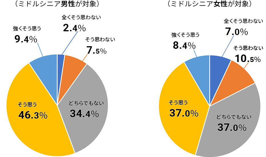 円グラフ
