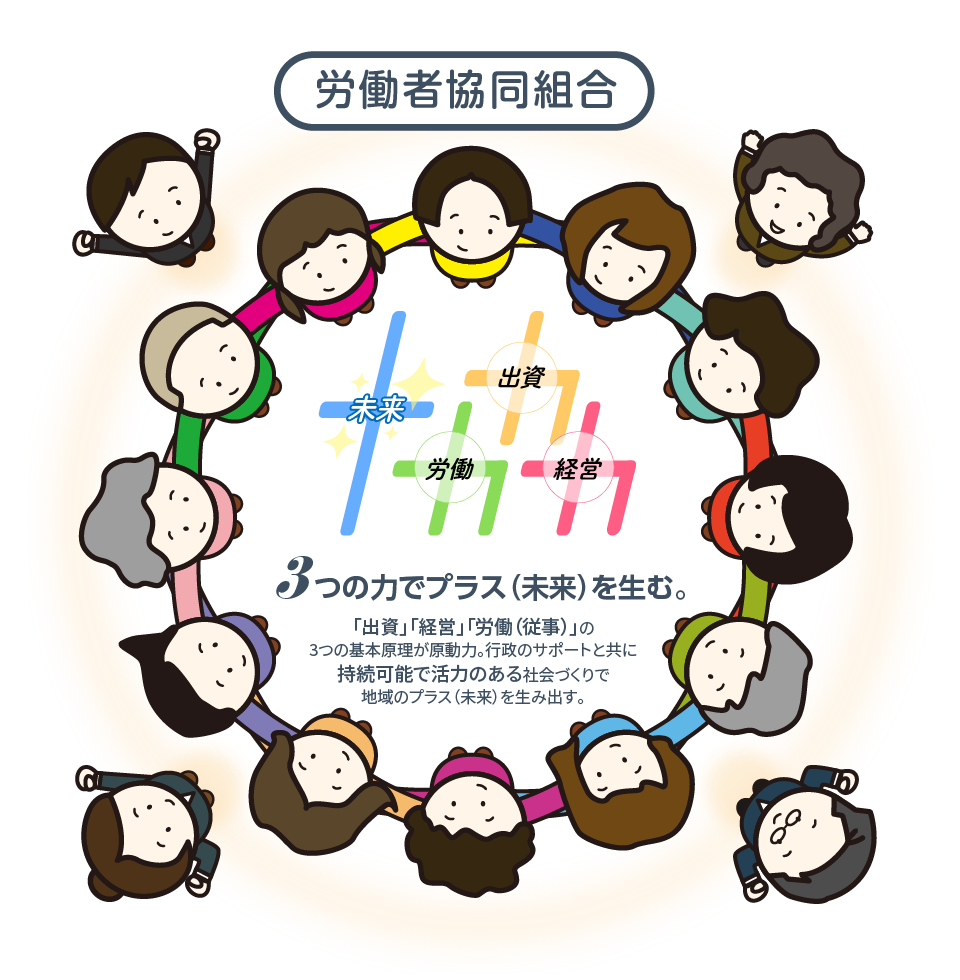 労働者協同組合のご案内